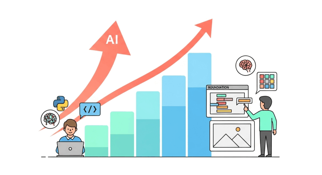 AI市場の拡大に伴い、プログラミングとデータアノテーションの副業が注目されている。